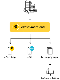 ePost_SmartSend_FR